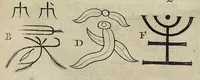 An illustration from Athanasii Kircheri e Soc. Jesu China monumentis, qua sacris qua profanis, nec non variis naturæ & artis spectaculis, aliarumque rerum memorabilium argumentis illustrata, auspiciis Leopoldi Primi, Roman. imper semper Augusti (1667)
