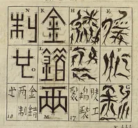 An illustration from Athanasii Kircheri e Soc. Jesu China monumentis, qua sacris qua profanis, nec non variis naturæ & artis spectaculis, aliarumque rerum memorabilium argumentis illustrata, auspiciis Leopoldi Primi, Roman. imper semper Augusti (1667)