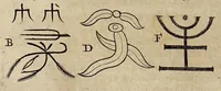 An illustration from La Chine d'Athanase Kirchere de la Compagnie de Jesus, illustrée de plusieurs monuments tant sacrés que profanes, et de quantité de recherches de la nature & de l'art a quoy on à adjousté de nouveau les questions curieuses que le serenessime Grand Duc de Toscane a fait depuis peu du P. Jean Grubere touchant ce grand Empire. Avec un dictionnaire chinois & françois, lequel est tres-rare, & qui n'a pas encores paru au jour (1670)