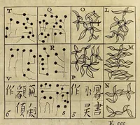 Picture 16 of 21 from La Chine d'Athanase Kirchere de la Compagnie de Jesus, illustrée de plusieurs monuments tant sacrés que profanes, et de quantité de recherches de la nature & de l'art a quoy on à adjousté de nouveau les questions curieuses que le serenessime Grand Duc de Toscane a fait depuis peu du P. Jean Grubere touchant ce grand Empire. Avec un dictionnaire chinois & françois, lequel est tres-rare, & qui n'a pas encores paru au jour (1670), leaf 373
