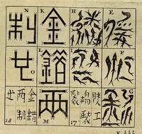 An illustration from La Chine d'Athanase Kirchere de la Compagnie de Jesus, illustrée de plusieurs monuments tant sacrés que profanes, et de quantité de recherches de la nature & de l'art a quoy on à adjousté de nouveau les questions curieuses que le serenessime Grand Duc de Toscane a fait depuis peu du P. Jean Grubere touchant ce grand Empire. Avec un dictionnaire chinois & françois, lequel est tres-rare, & qui n'a pas encores paru au jour (1670)