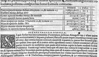 An illustration from Joannis Fernelii ambianatis Cosmotheoria, libros duos complexa : Prior, mundi totius & formam & compositionem : ejus subinde partium (quae elementa & caelestia sunt corpora) situs & magnitudines : orbium tandem motus quosvis solerter reserat. Posterior, ex motibus siderum loca & passiones disquirit : interspersis documentis haud poenitendum aditum ad astronomicas tabulas suppeditantibus. Haecque sejunctim tandem expedite praebet Planethodium. Cujusque capiti, perbrevia, demonstrationum loco, adjecta sunt scholia. (1528)