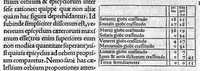 An illustration from Joannis Fernelii ambianatis Cosmotheoria, libros duos complexa : Prior, mundi totius & formam & compositionem : ejus subinde partium (quae elementa & caelestia sunt corpora) situs & magnitudines : orbium tandem motus quosvis solerter reserat. Posterior, ex motibus siderum loca & passiones disquirit : interspersis documentis haud poenitendum aditum ad astronomicas tabulas suppeditantibus. Haecque sejunctim tandem expedite praebet Planethodium. Cujusque capiti, perbrevia, demonstrationum loco, adjecta sunt scholia. (1528)