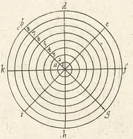 Picture 18 of 22 from La perspective curieuse ou magie artificielle des effets merveilleux de l'optique, la catoptique, la dioptique (1638), leaf 178