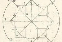 Picture 22 of 22 from La perspective curieuse ou magie artificielle des effets merveilleux de l'optique, la catoptique, la dioptique (1638), leaf 200