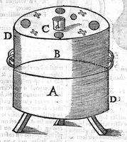 An illustration from Le grand dispensaire ou thresor general et particulier des preservatifs ramasse et brisé par Ian Jacques Wecker... le tout par Ian Du Val D.M. d'Yssouldun (1609)
