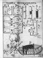 An illustration from De Motu animalium, Jo. Alphonsi Borelli,... opus posthumum. Pars prima (1680)