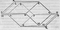 An illustration from Nicolai Stenonis Elementorum myologiae specimen, seu Musculi descriptio geometrica, cui accedunt canis carchariae dissectum caput et dissectus piscis ex canum genere... (1667)