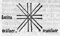 Picture 2 of 12 from Antropologium de hominis dignitate, natura, et proprietatibus; de elementis, partibus et membris humani corporis... (1501), leaf 106