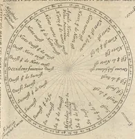 An illustration from Traicté pour la conservation de la santé et sur la saignee de ce temps, ...troisième édition... (1650)