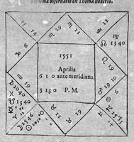 An illustration from Io. Antonii Magini Patavini, Mathematicarum in almo Bononiensi Gymnasio Professoris, De Astrologica ratione, ac usu dierum Criticorum, seu Decretoriorum, ac praeterea de cognoscendis et medendis morbis ex corporum caelestium cognitione, opus ad ephemeridum supplementum nunc primo editum & libris duobus distinctum. Quorum primus complectitur commentarium in Claudii Galeni librum tertium De diebus decretoriis: alter agit de legitimo Astrologiae in medicina usu. His additur De annui temporis mensura in Directionibus: & de Directionibus ipsis ex Valentini Naibodae scriptis (1608)