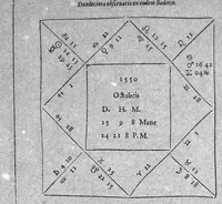 An illustration from Io. Antonii Magini Patavini, Mathematicarum in almo Bononiensi Gymnasio Professoris, De Astrologica ratione, ac usu dierum Criticorum, seu Decretoriorum, ac praeterea de cognoscendis et medendis morbis ex corporum caelestium cognitione, opus ad ephemeridum supplementum nunc primo editum & libris duobus distinctum. Quorum primus complectitur commentarium in Claudii Galeni librum tertium De diebus decretoriis: alter agit de legitimo Astrologiae in medicina usu. His additur De annui temporis mensura in Directionibus: & de Directionibus ipsis ex Valentini Naibodae scriptis (1608)