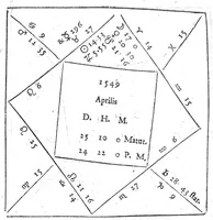 An illustration from Io. Antonii Magini Patavini, Mathematicarum in almo Bononiensi Gymnasio Professoris, De Astrologica ratione, ac usu dierum Criticorum, seu Decretoriorum, ac praeterea de cognoscendis et medendis morbis ex corporum caelestium cognitione, opus ad ephemeridum supplementum nunc primo editum & libris duobus distinctum. Quorum primus complectitur commentarium in Claudii Galeni librum tertium De diebus decretoriis: alter agit de legitimo Astrologiae in medicina usu. His additur De annui temporis mensura in Directionibus: & de Directionibus ipsis ex Valentini Naibodae scriptis (1608)