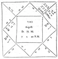 An illustration from Io. Antonii Magini Patavini, Mathematicarum in almo Bononiensi Gymnasio Professoris, De Astrologica ratione, ac usu dierum Criticorum, seu Decretoriorum, ac praeterea de cognoscendis et medendis morbis ex corporum caelestium cognitione, opus ad ephemeridum supplementum nunc primo editum & libris duobus distinctum. Quorum primus complectitur commentarium in Claudii Galeni librum tertium De diebus decretoriis: alter agit de legitimo Astrologiae in medicina usu. His additur De annui temporis mensura in Directionibus: & de Directionibus ipsis ex Valentini Naibodae scriptis (1608)