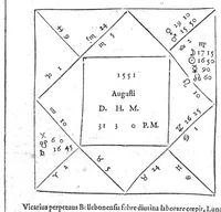 An illustration from Io. Antonii Magini Patavini, Mathematicarum in almo Bononiensi Gymnasio Professoris, De Astrologica ratione, ac usu dierum Criticorum, seu Decretoriorum, ac praeterea de cognoscendis et medendis morbis ex corporum caelestium cognitione, opus ad ephemeridum supplementum nunc primo editum & libris duobus distinctum. Quorum primus complectitur commentarium in Claudii Galeni librum tertium De diebus decretoriis: alter agit de legitimo Astrologiae in medicina usu. His additur De annui temporis mensura in Directionibus: & de Directionibus ipsis ex Valentini Naibodae scriptis (1608)