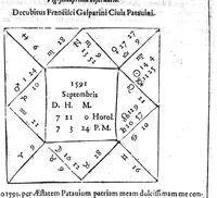 An illustration from Io. Antonii Magini Patavini, Mathematicarum in almo Bononiensi Gymnasio Professoris, De Astrologica ratione, ac usu dierum Criticorum, seu Decretoriorum, ac praeterea de cognoscendis et medendis morbis ex corporum caelestium cognitione, opus ad ephemeridum supplementum nunc primo editum & libris duobus distinctum. Quorum primus complectitur commentarium in Claudii Galeni librum tertium De diebus decretoriis: alter agit de legitimo Astrologiae in medicina usu. His additur De annui temporis mensura in Directionibus: & de Directionibus ipsis ex Valentini Naibodae scriptis (1608)
