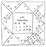 An illustration from Io. Antonii Magini Patavini, Mathematicarum in almo Bononiensi Gymnasio Professoris, De Astrologica ratione, ac usu dierum Criticorum, seu Decretoriorum, ac praeterea de cognoscendis et medendis morbis ex corporum caelestium cognitione, opus ad ephemeridum supplementum nunc primo editum & libris duobus distinctum. Quorum primus complectitur commentarium in Claudii Galeni librum tertium De diebus decretoriis: alter agit de legitimo Astrologiae in medicina usu. His additur De annui temporis mensura in Directionibus: & de Directionibus ipsis ex Valentini Naibodae scriptis (1608)