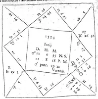 An illustration from Io. Antonii Magini Patavini, Mathematicarum in almo Bononiensi Gymnasio Professoris, De Astrologica ratione, ac usu dierum Criticorum, seu Decretoriorum, ac praeterea de cognoscendis et medendis morbis ex corporum caelestium cognitione, opus ad ephemeridum supplementum nunc primo editum & libris duobus distinctum. Quorum primus complectitur commentarium in Claudii Galeni librum tertium De diebus decretoriis: alter agit de legitimo Astrologiae in medicina usu. His additur De annui temporis mensura in Directionibus: & de Directionibus ipsis ex Valentini Naibodae scriptis (1608)