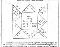 An illustration from Io. Antonii Magini Patavini, Mathematicarum in almo Bononiensi Gymnasio Professoris, De Astrologica ratione, ac usu dierum Criticorum, seu Decretoriorum, ac praeterea de cognoscendis et medendis morbis ex corporum caelestium cognitione, opus ad ephemeridum supplementum nunc primo editum & libris duobus distinctum. Quorum primus complectitur commentarium in Claudii Galeni librum tertium De diebus decretoriis: alter agit de legitimo Astrologiae in medicina usu. His additur De annui temporis mensura in Directionibus: & de Directionibus ipsis ex Valentini Naibodae scriptis (1608)