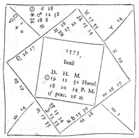 Picture 18 of 22 from Io. Antonii Magini Patavini, Mathematicarum in almo Bononiensi Gymnasio Professoris, De Astrologica ratione, ac usu dierum Criticorum, seu Decretoriorum, ac praeterea de cognoscendis et medendis morbis ex corporum caelestium cognitione, opus ad ephemeridum supplementum nunc primo editum & libris duobus distinctum. Quorum primus complectitur commentarium in Claudii Galeni librum tertium De diebus decretoriis: alter agit de legitimo Astrologiae in medicina usu. His additur De annui temporis mensura in Directionibus: & de Directionibus ipsis ex Valentini Naibodae scriptis (1608), leaf 163