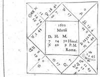 An illustration from Io. Antonii Magini Patavini, Mathematicarum in almo Bononiensi Gymnasio Professoris, De Astrologica ratione, ac usu dierum Criticorum, seu Decretoriorum, ac praeterea de cognoscendis et medendis morbis ex corporum caelestium cognitione, opus ad ephemeridum supplementum nunc primo editum & libris duobus distinctum. Quorum primus complectitur commentarium in Claudii Galeni librum tertium De diebus decretoriis: alter agit de legitimo Astrologiae in medicina usu. His additur De annui temporis mensura in Directionibus: & de Directionibus ipsis ex Valentini Naibodae scriptis (1608)