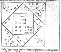 An illustration from Io. Antonii Magini Patavini, Mathematicarum in almo Bononiensi Gymnasio Professoris, De Astrologica ratione, ac usu dierum Criticorum, seu Decretoriorum, ac praeterea de cognoscendis et medendis morbis ex corporum caelestium cognitione, opus ad ephemeridum supplementum nunc primo editum & libris duobus distinctum. Quorum primus complectitur commentarium in Claudii Galeni librum tertium De diebus decretoriis: alter agit de legitimo Astrologiae in medicina usu. His additur De annui temporis mensura in Directionibus: & de Directionibus ipsis ex Valentini Naibodae scriptis (1608)