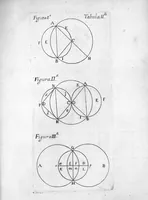Picture 2 of 2 from Tractatus de natura substantiae energetica, seu de vita naturae ejusque tribus primis facultatibus I. perceptiva, II. appetitiva, et III. motiva... authore Francisco Glissonio (1672), leaf 590