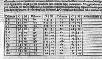 An illustration from Textus de sphaera Joannis de Sacrobosco introductoria additione... commentarioque [Jacobi Fabri Stapulensis] ad utilitatem studendium philosophiae Parisiensis Academiae illustratus, cum compositione annuli astronomici Boneti Latensis et geometria Euclidis... (1527)