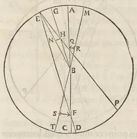 An illustration from Essay de dioptrique (1694)