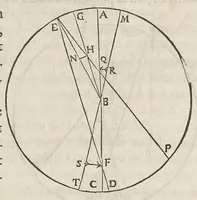 An illustration from Essay de dioptrique (1694)