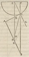 An illustration from Essay de dioptrique (1694)