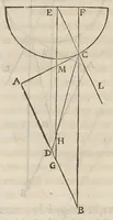 An illustration from Essay de dioptrique (1694)