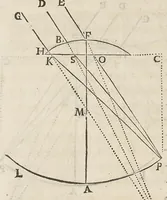 An illustration from Essay de dioptrique (1694)