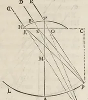 An illustration from Essay de dioptrique (1694)