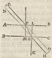 An illustration from Essay de dioptrique (1694)