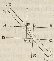 An illustration from Essay de dioptrique (1694)