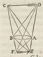 An illustration from Essay de dioptrique (1694)