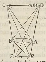 An illustration from Essay de dioptrique (1694)