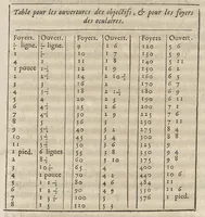 An illustration from Essay de dioptrique (1694)