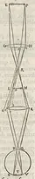 An illustration from Essay de dioptrique (1694)