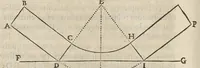 An illustration from Essay de dioptrique (1694)