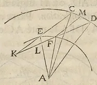 An illustration from Essay de dioptrique (1694)