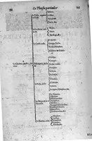 An illustration from Le grand thresor, ou dispensaire et antidotaire tant general que special ou particulier des remedes servans à la santé du corps humain : dressé en latin... (1616)