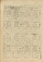 Picture 11 of 30 from La science curieuse ou traité de la chyromance, récueilly des plus graves autheurs qui ont traité de cette matière... (1665), leaf 152