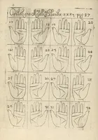 Picture 12 of 30 from La science curieuse ou traité de la chyromance, récueilly des plus graves autheurs qui ont traité de cette matière... (1665), leaf 161