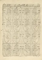 Picture 13 of 30 from La science curieuse ou traité de la chyromance, récueilly des plus graves autheurs qui ont traité de cette matière... (1665), leaf 172