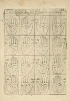 Picture 14 of 30 from La science curieuse ou traité de la chyromance, récueilly des plus graves autheurs qui ont traité de cette matière... (1665), leaf 186