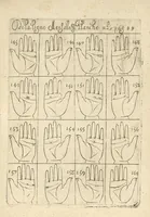 Picture 15 of 30 from La science curieuse ou traité de la chyromance, récueilly des plus graves autheurs qui ont traité de cette matière... (1665), leaf 188