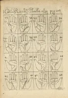Picture 16 of 30 from La science curieuse ou traité de la chyromance, récueilly des plus graves autheurs qui ont traité de cette matière... (1665), leaf 204