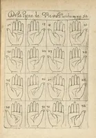 Picture 2 of 30 from La science curieuse ou traité de la chyromance, récueilly des plus graves autheurs qui ont traité de cette matière... (1665), leaf 86